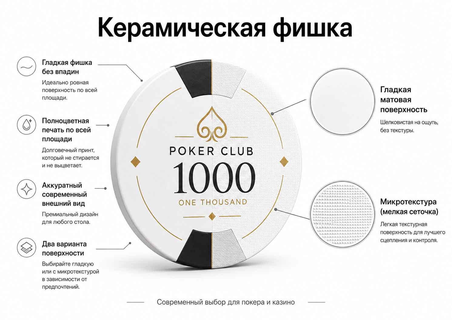 Керамические покерные фишки на заказ