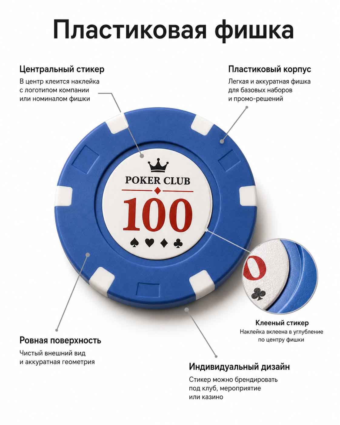 Пластиковые покерные фишки с индивидуальным дизайном
